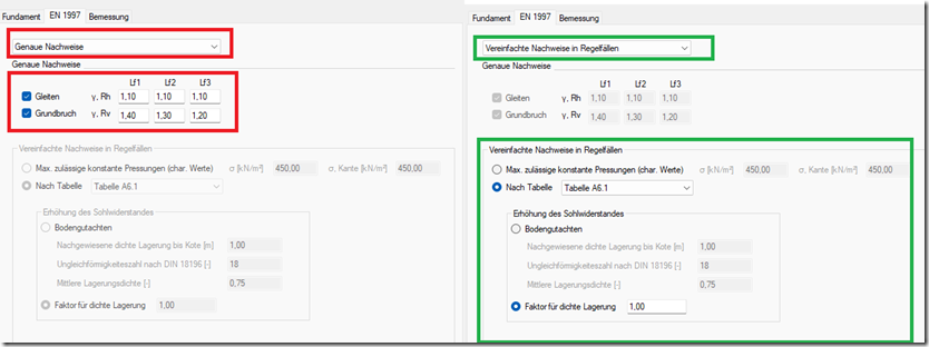 Blog:Erdstatische Nachweise im Fundament