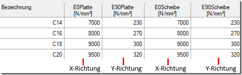 Blog:Orthotrope Flächen