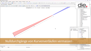 So vermassen Sie die Nulldurchgänge von Kurvenverläufen